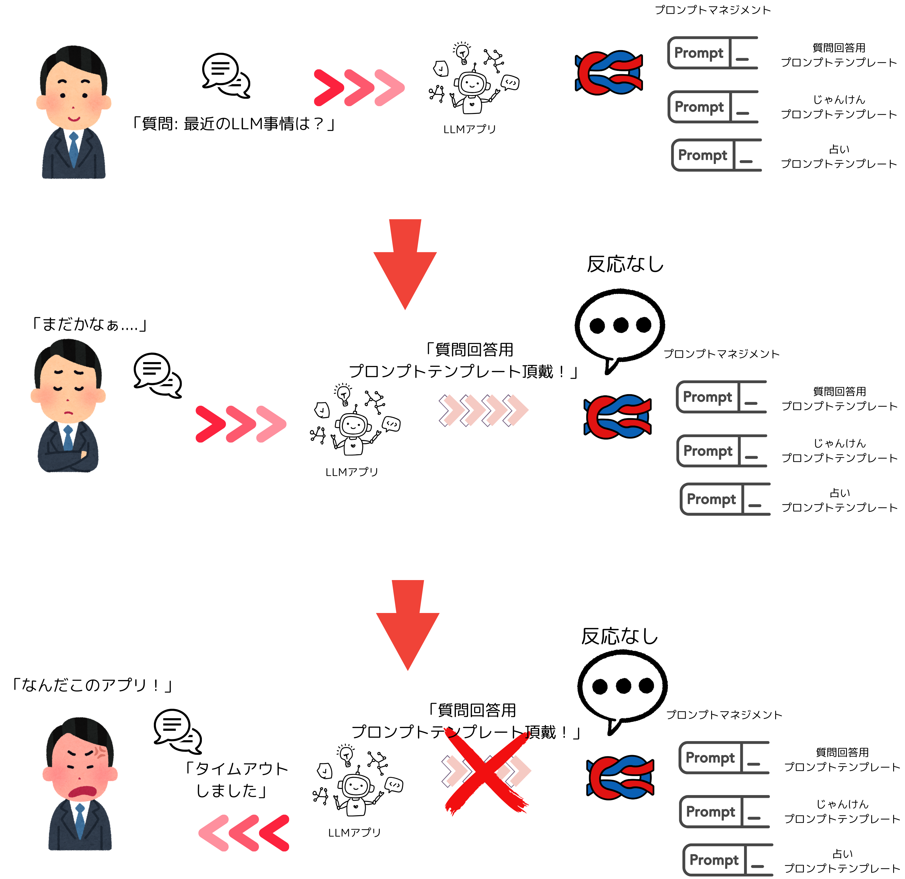 プロンプトマネジメントAPIの低レイテンシーが必要な理由