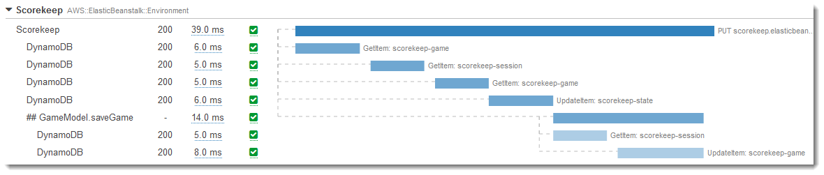 AWS X-Rayのトレーシング画面でリクエストの時系列を表示