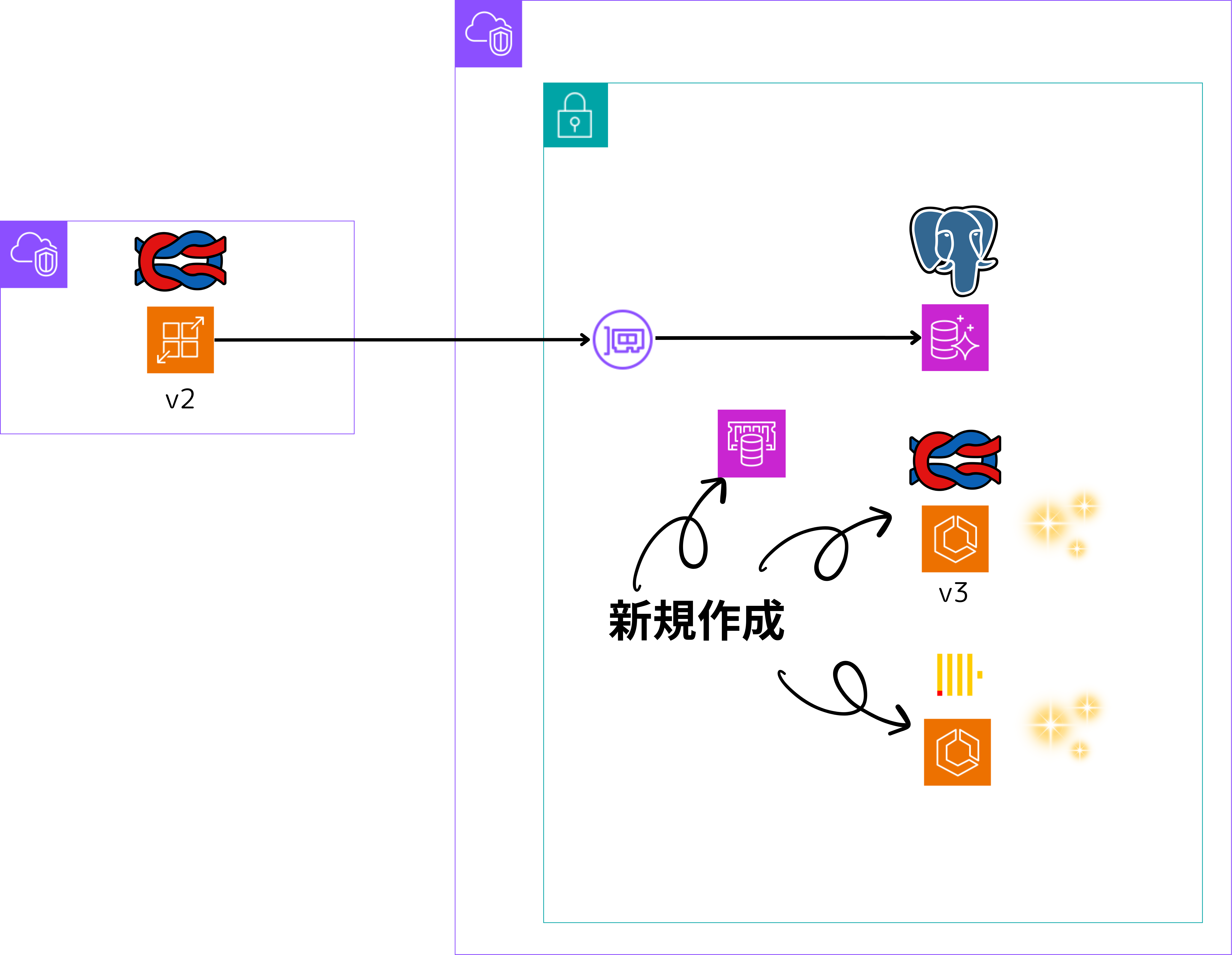 Langfuse v3 Architecture AWS