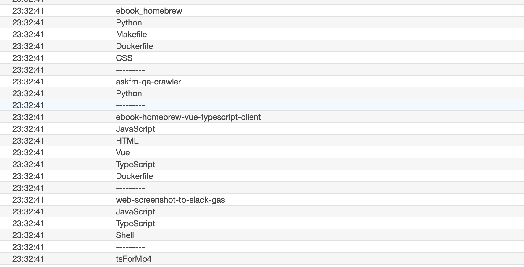 CloudWatch LogsにGoのLambda実行ログが出力されている画面