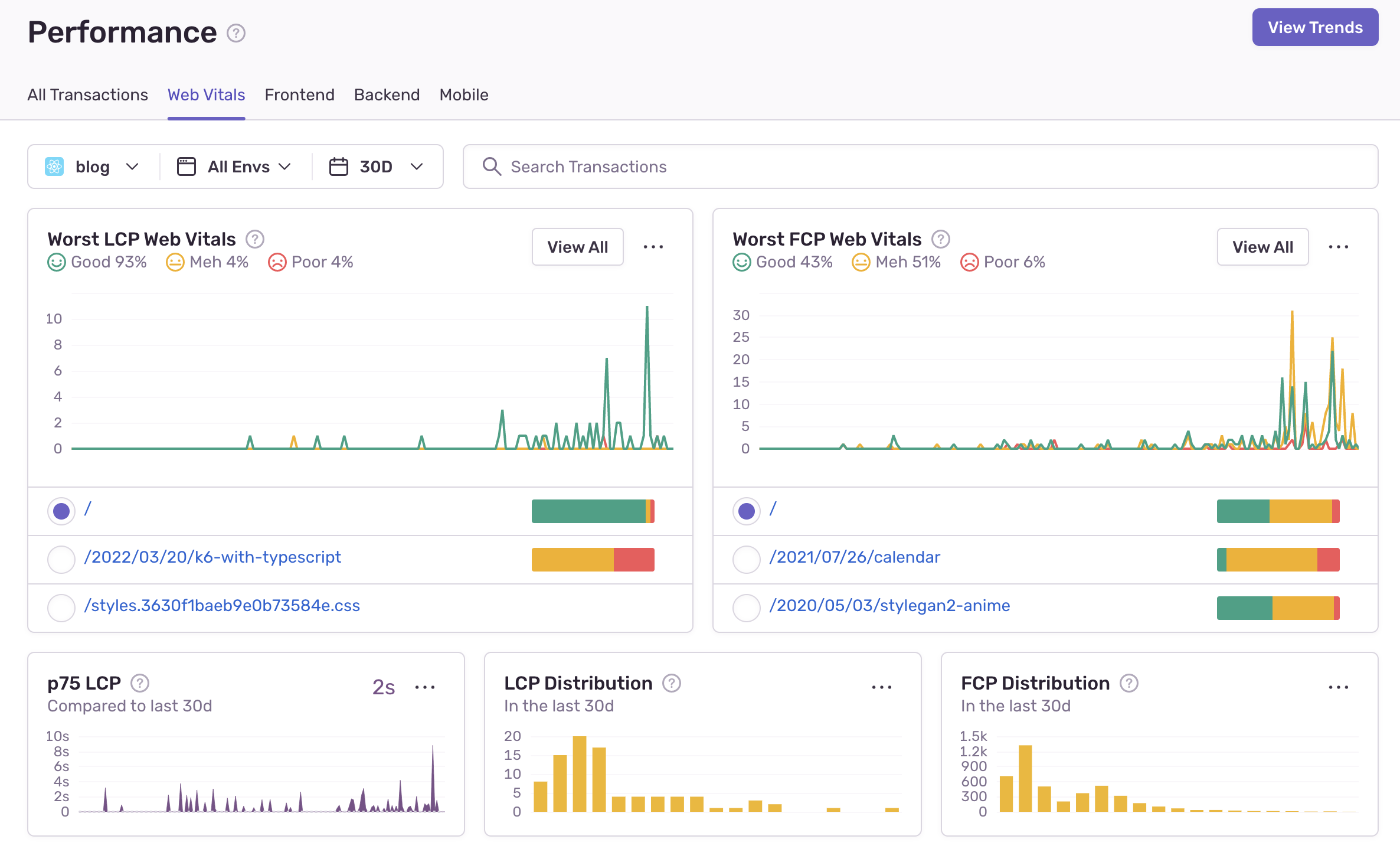 Sentryのパフォーマンスメトリック画面でWebVitalsのスコアを表示