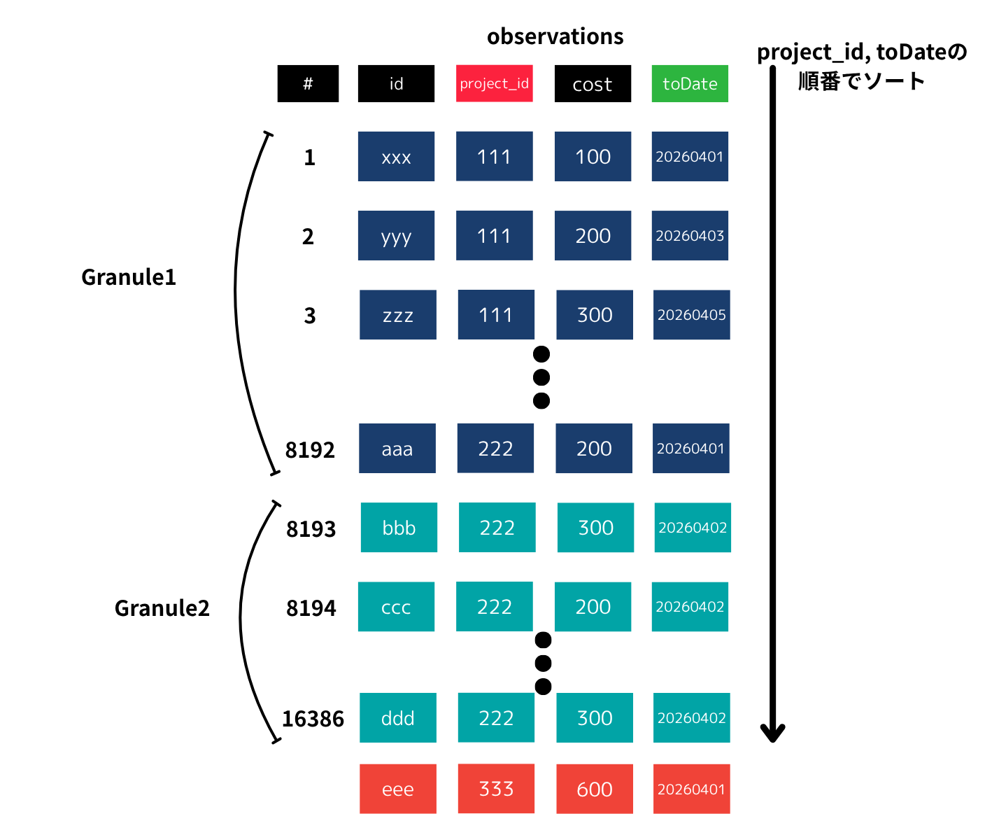 Granuleの概念図