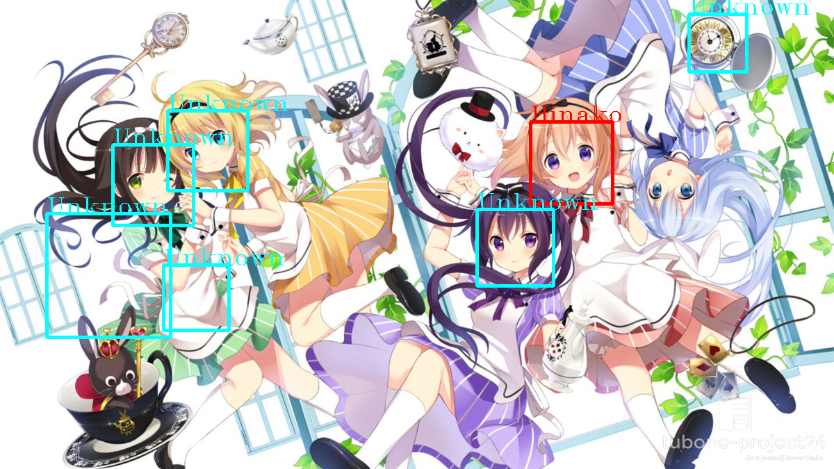 絵のタッチを変えたごちうさ画像での分類結果