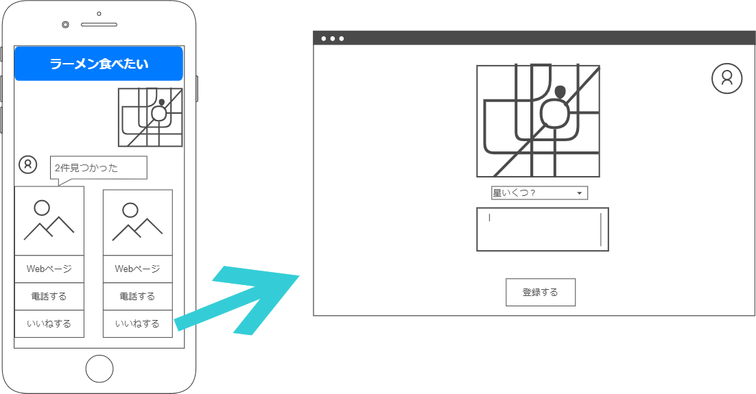 ラーメンBOTのワイヤーフレーム：位置情報送信からカルーセル表示までの画面遷移