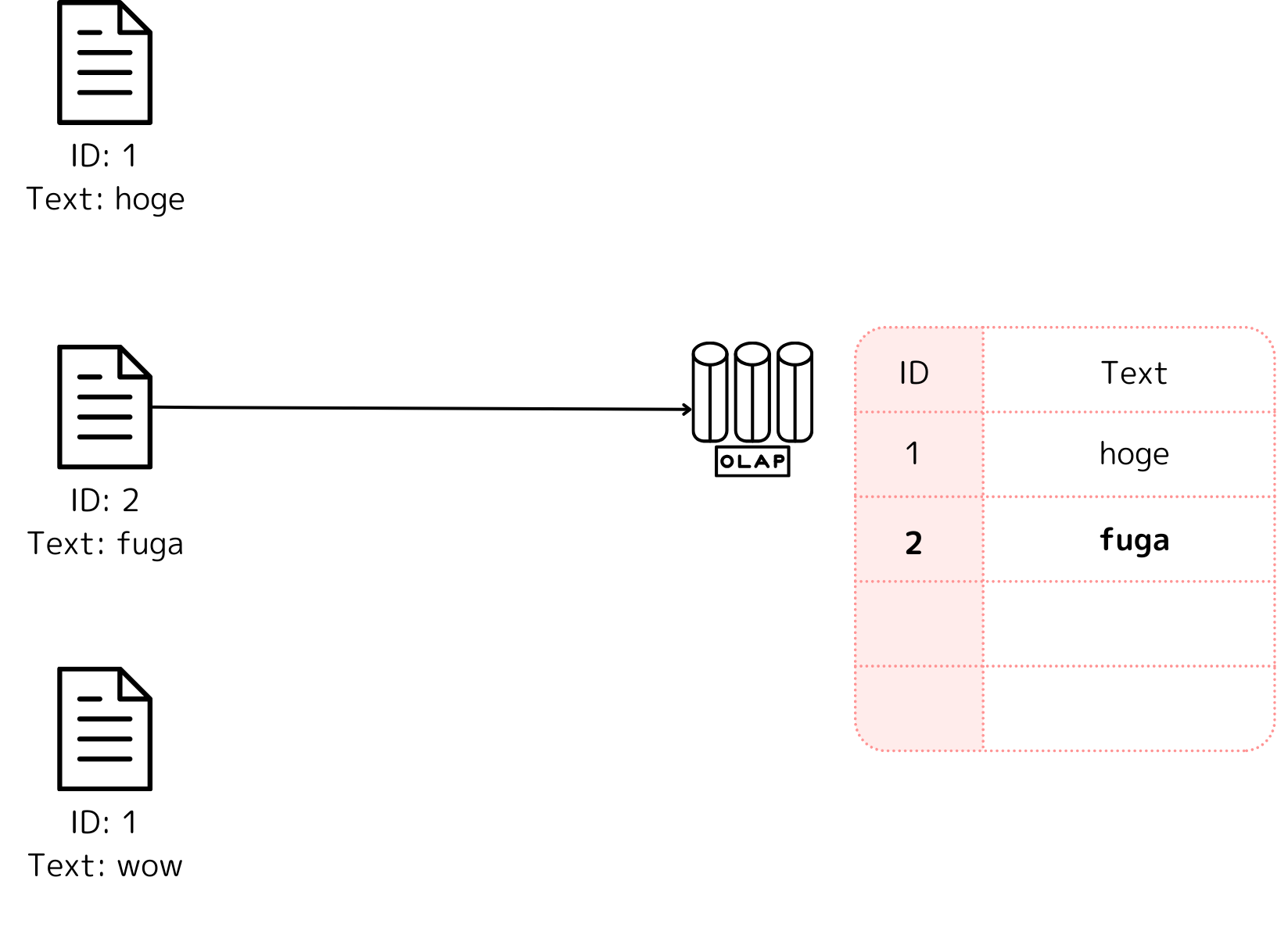IDが2のレコードを挿入