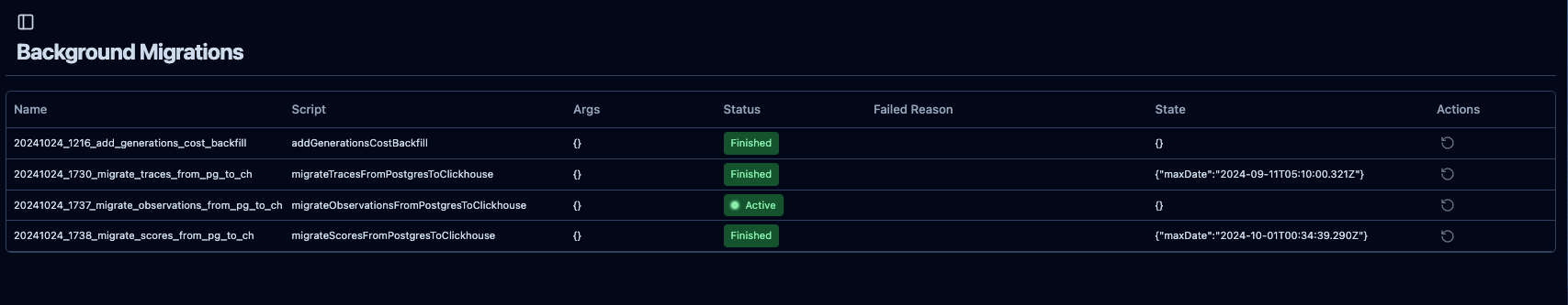 Background Migrationsの進捗状況画面で各マイグレーションのステータスが一覧表示されている