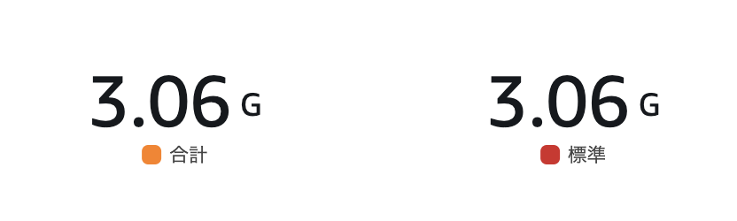 S3 Disk適用前のEFSストレージ使用量を示すグラフ