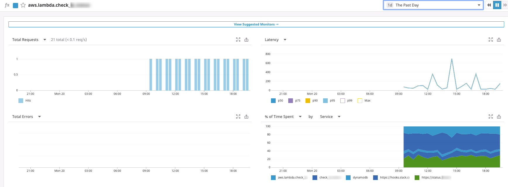 Datadog APMでリクエストの内訳とレイテンシー詳細を確認する画面