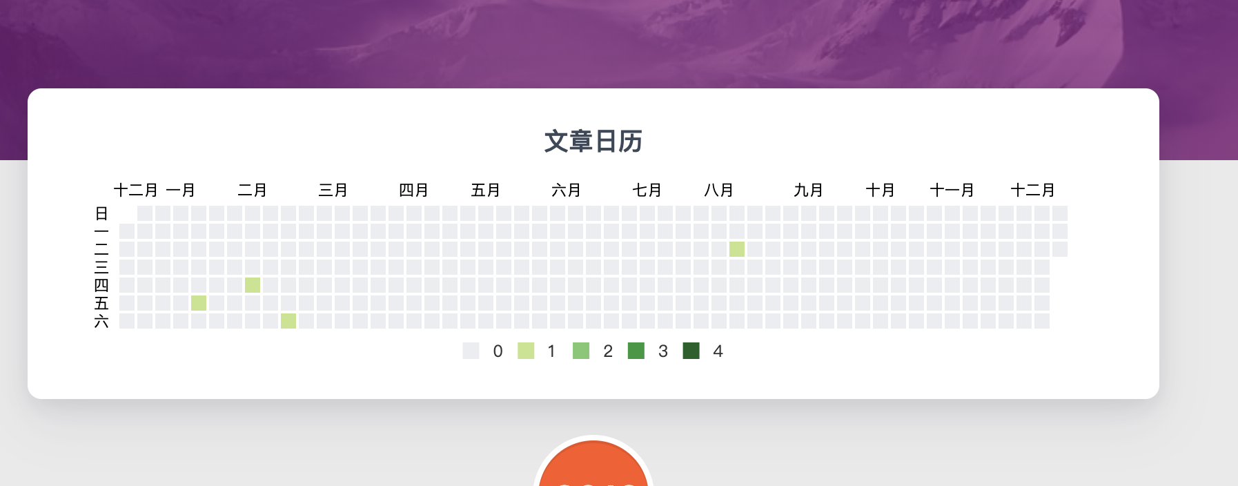 hexo-theme-materyのデモページに表示されたGitHub風ヒートマップ