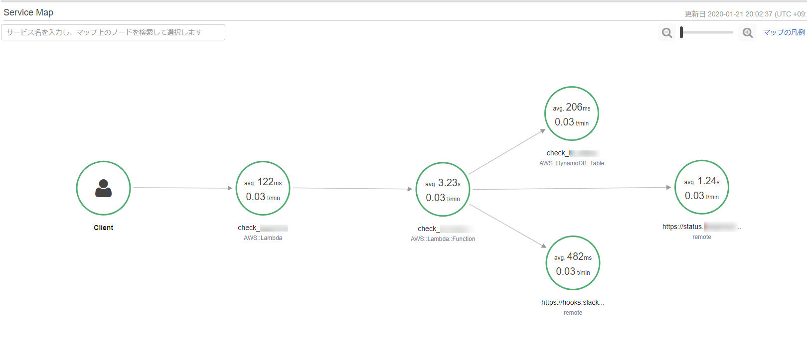 Lambda単体のX-Ray Service Map表示