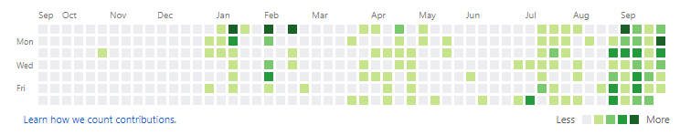 GitHubのコントリビューショングラフ:30日間連続で草が生えている様子