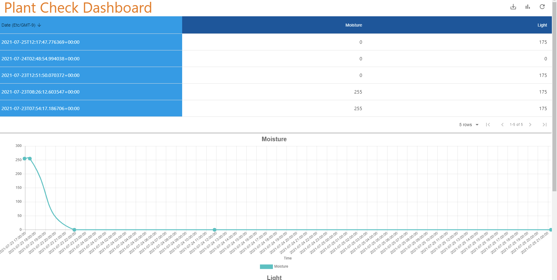 Next.jsで構築した植物モニタリングダッシュボードの画面
