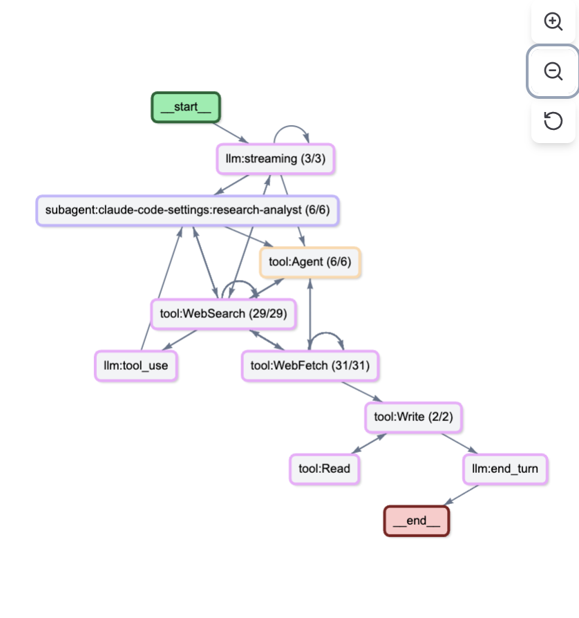 Langfuseのトレース全体像（桜の開花日予測プロンプトに対するツール呼び出しの一覧）