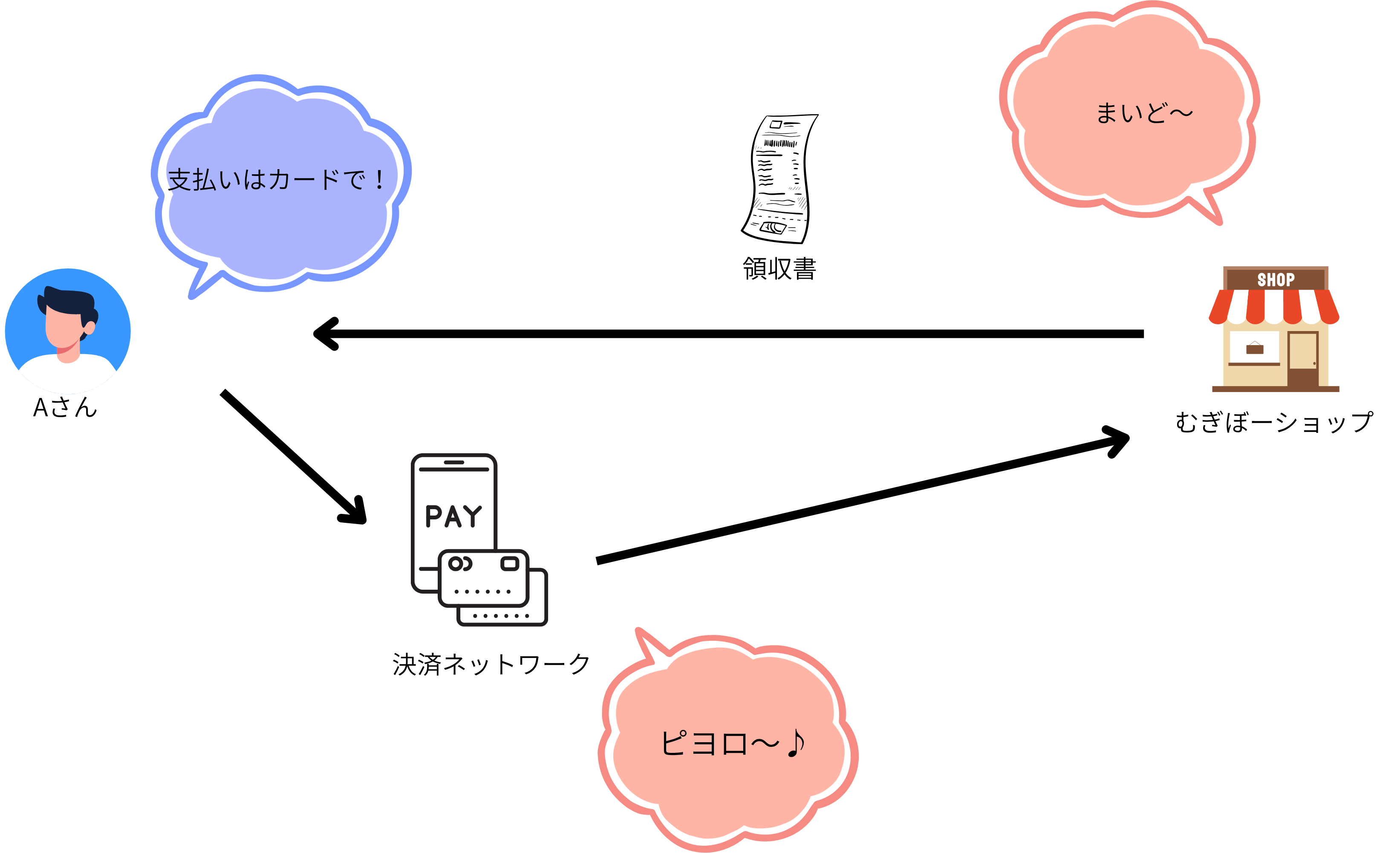 AさんがxxPay端末で支払いを済ませ商品と領収書を受け取るイラスト