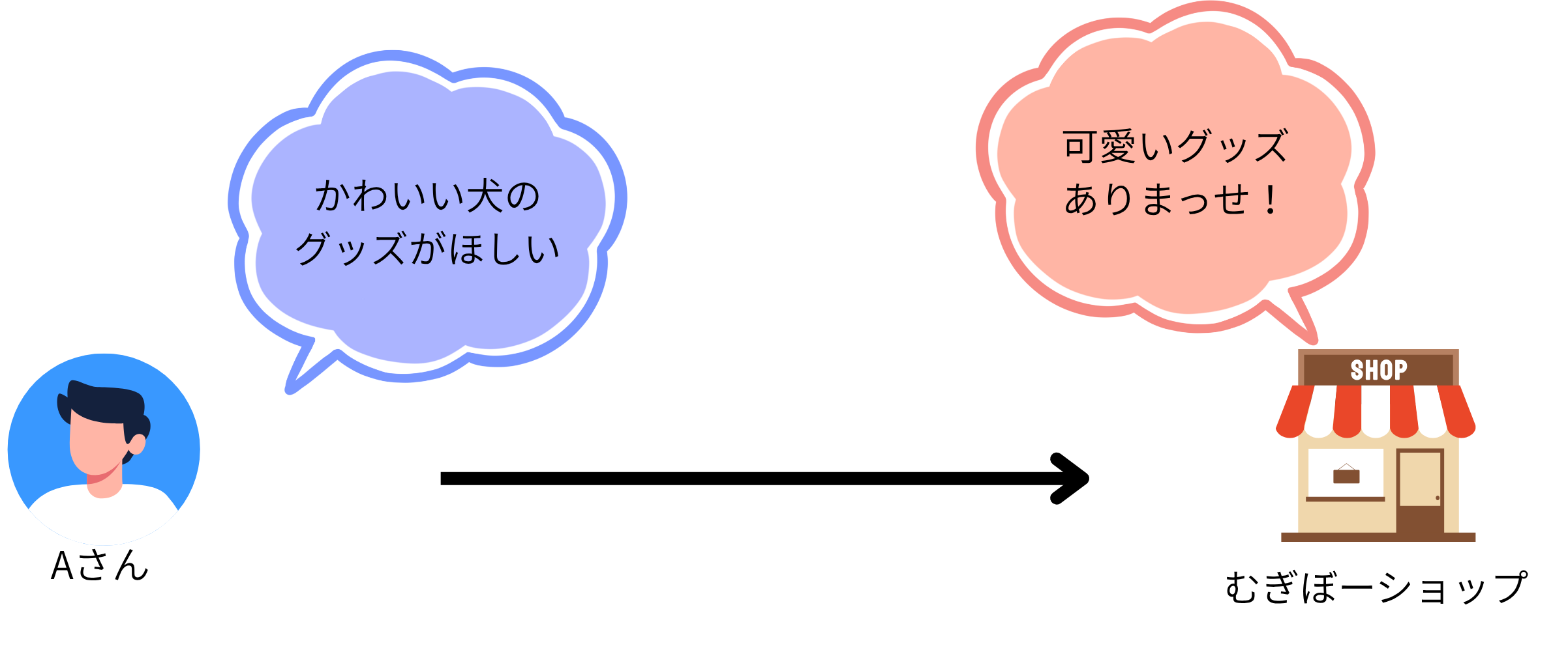 Aさんがかわいい犬のグッズを探しているイラスト