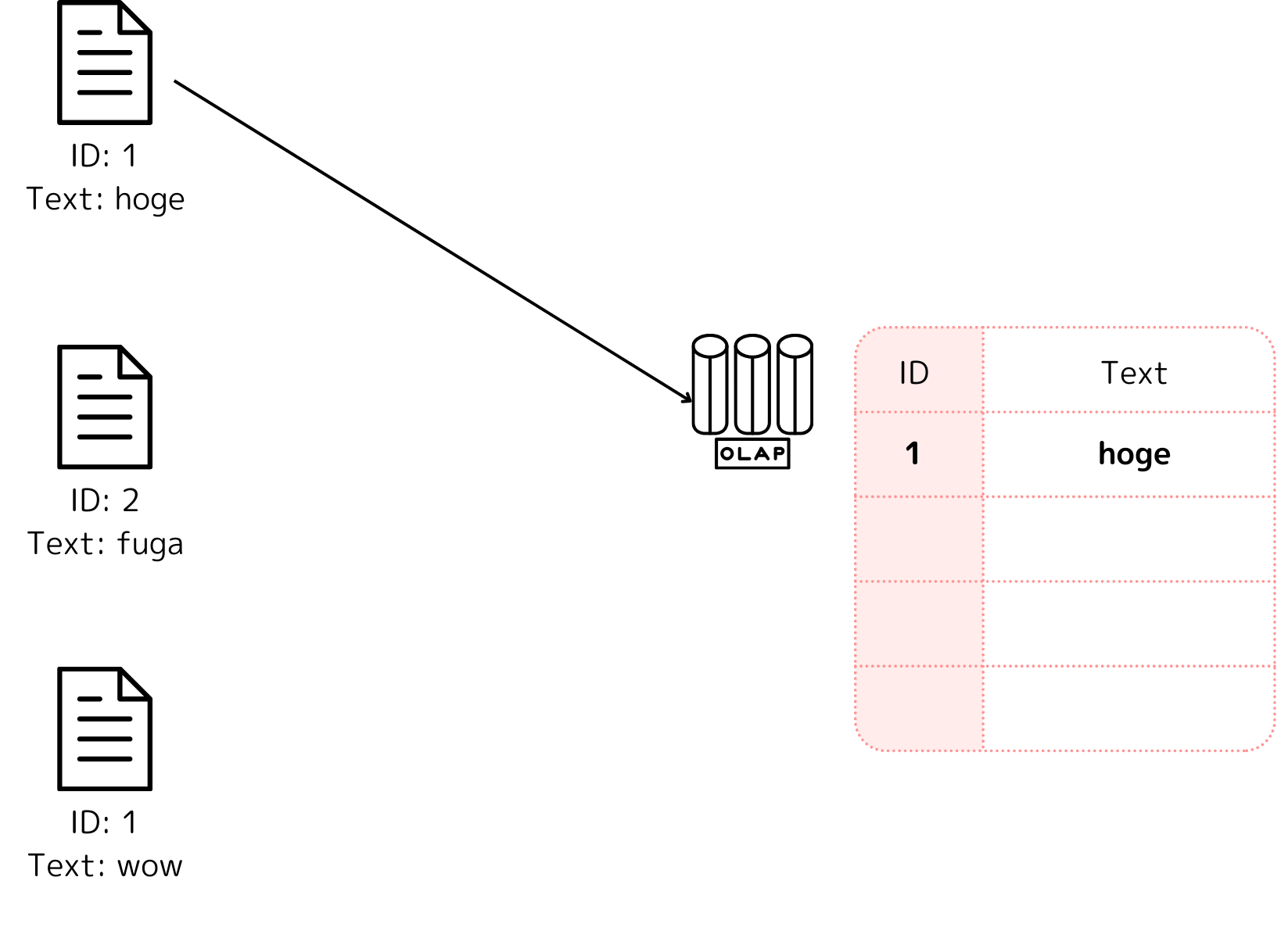 IDが1のレコードを挿入