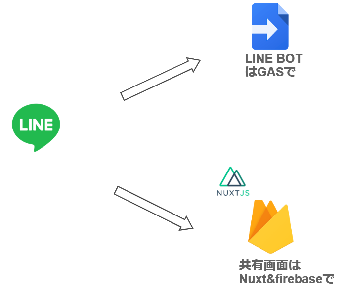 ラーメン評価画面のワイヤーフレーム：星をつけてレビューするフロント画面