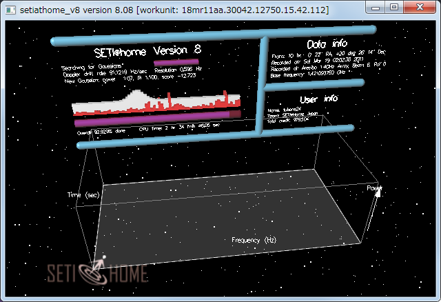 SETI@homeタスクのグラフィック表示（電波信号の解析結果）