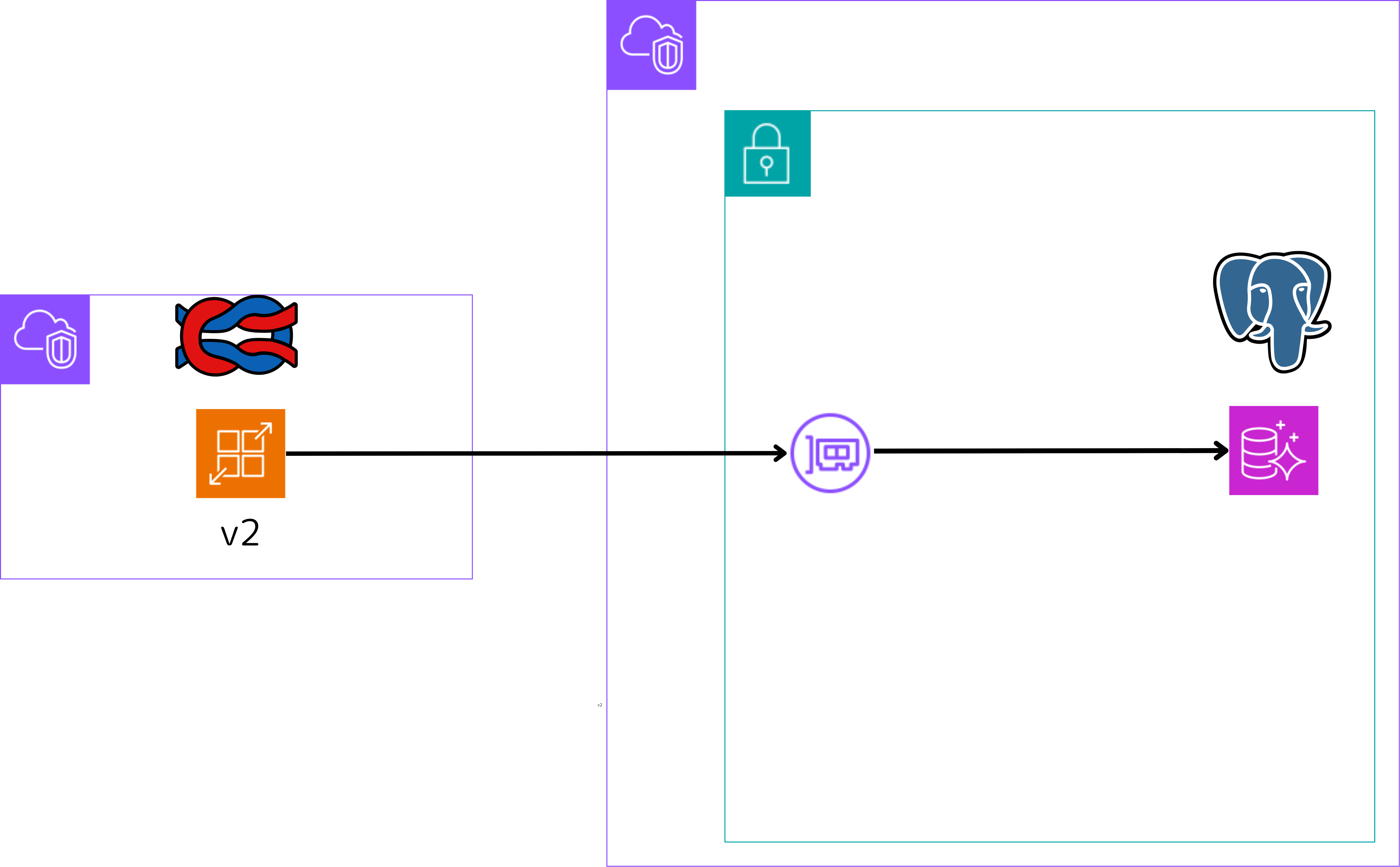 Langfuse v2 Architecture AWS