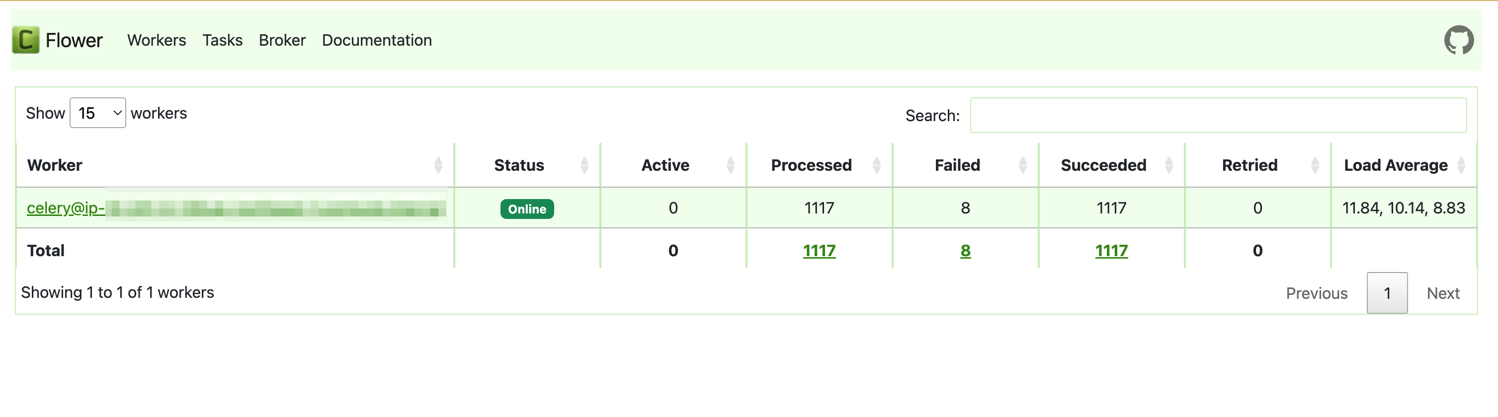FlowerのWeb UIでCeleryタスクの状態をリアルタイム表示している画面