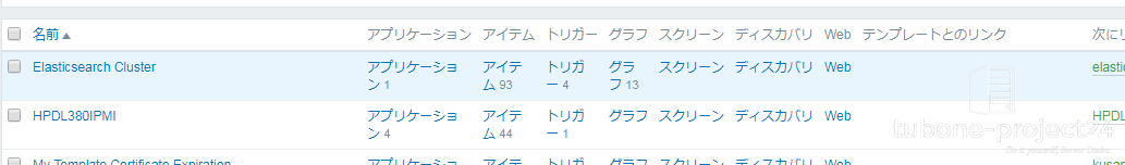 テンプレート一覧にElastic clusterが表示された画面