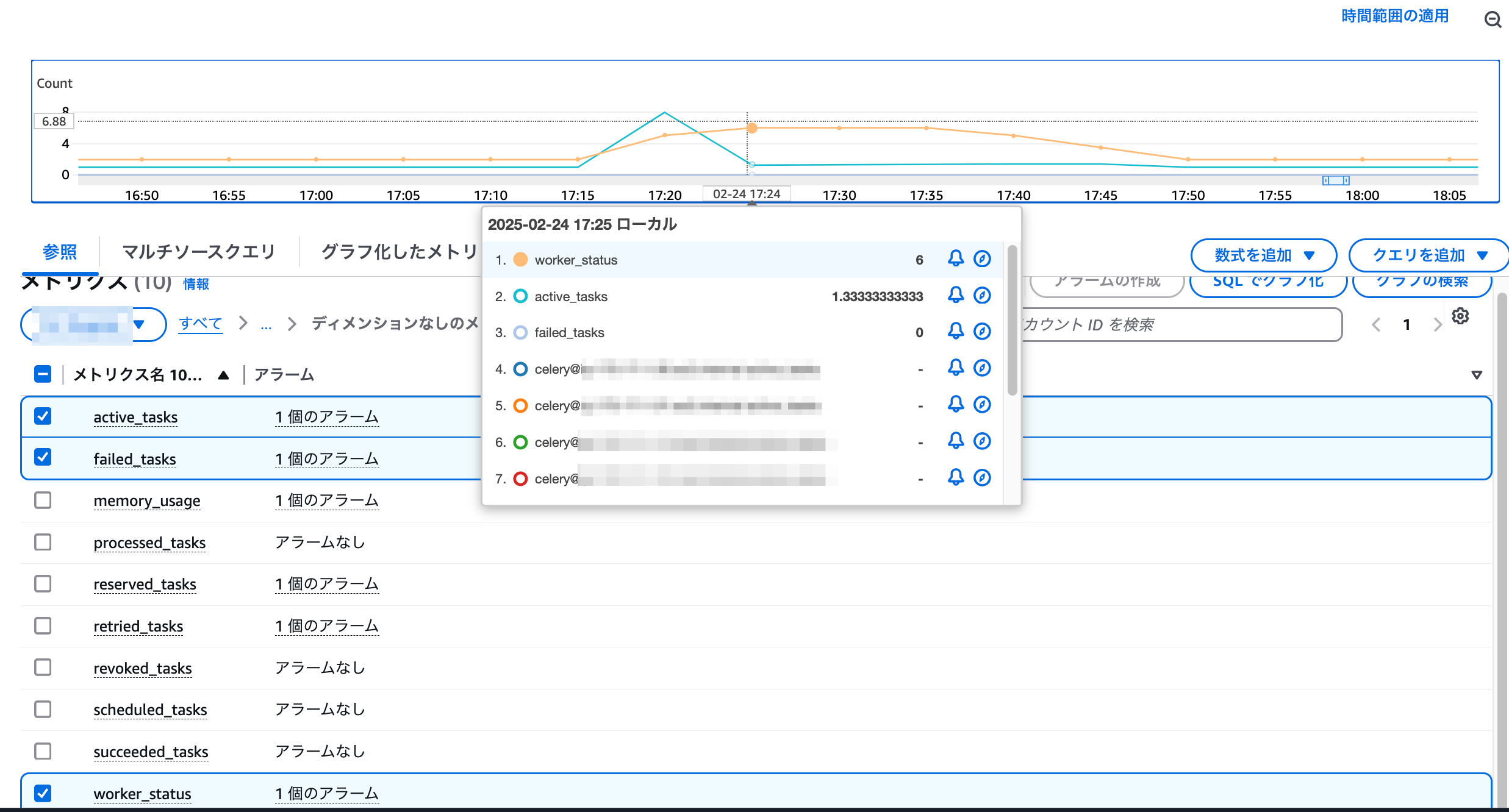 CloudWatch metricsのコンソールでCeleryMetrics名前空間のメトリクスが表示されている画面