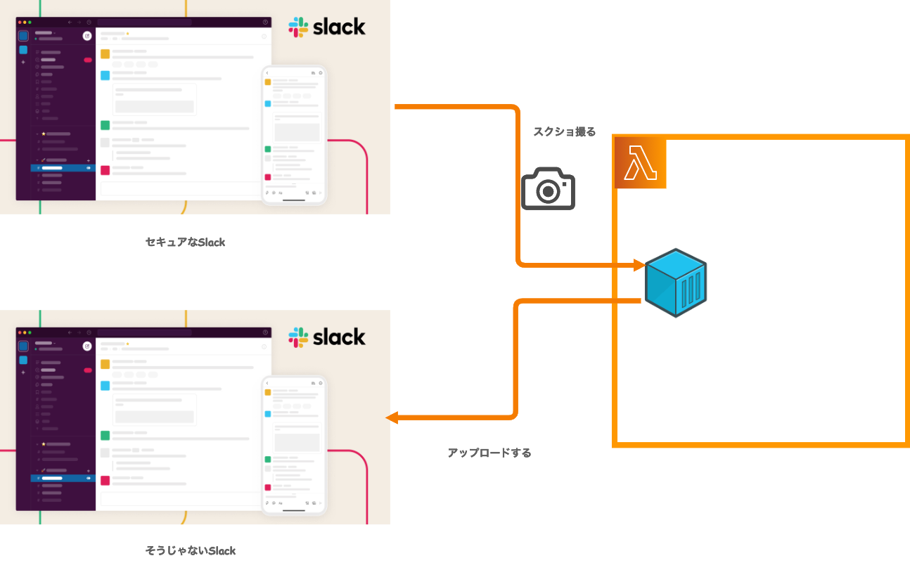 Slack外部連携禁止で困っているイメージ