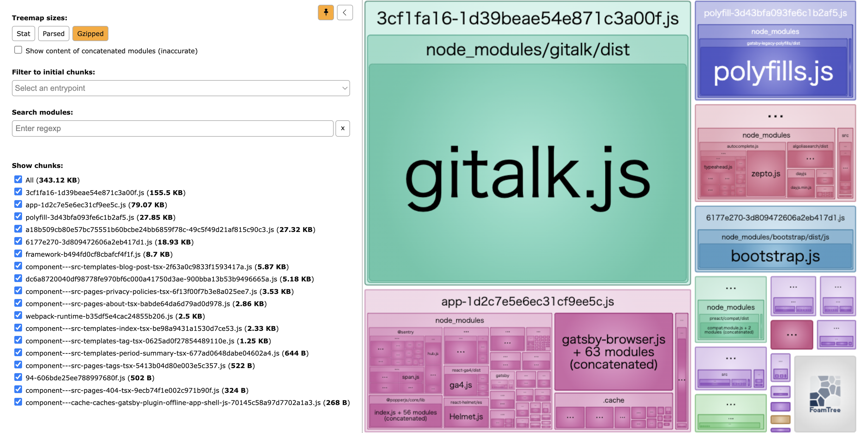 webpack-bundle-analyzerによるProduction環境のバンドルサイズ可視化結果