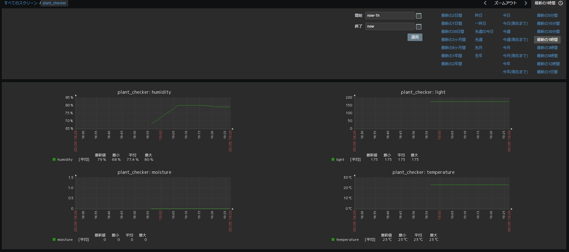 Zabbixで土壌水分・温度・湿度・照度のセンサーデータをグラフ表示した画面