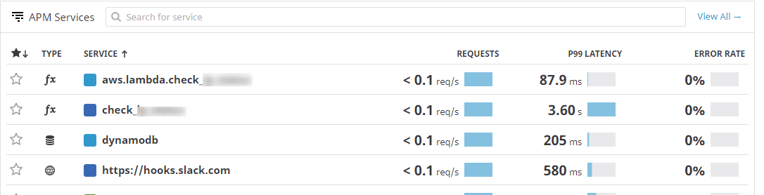 Datadog APMのServiceダッシュボードでトレーシング概要を表示
