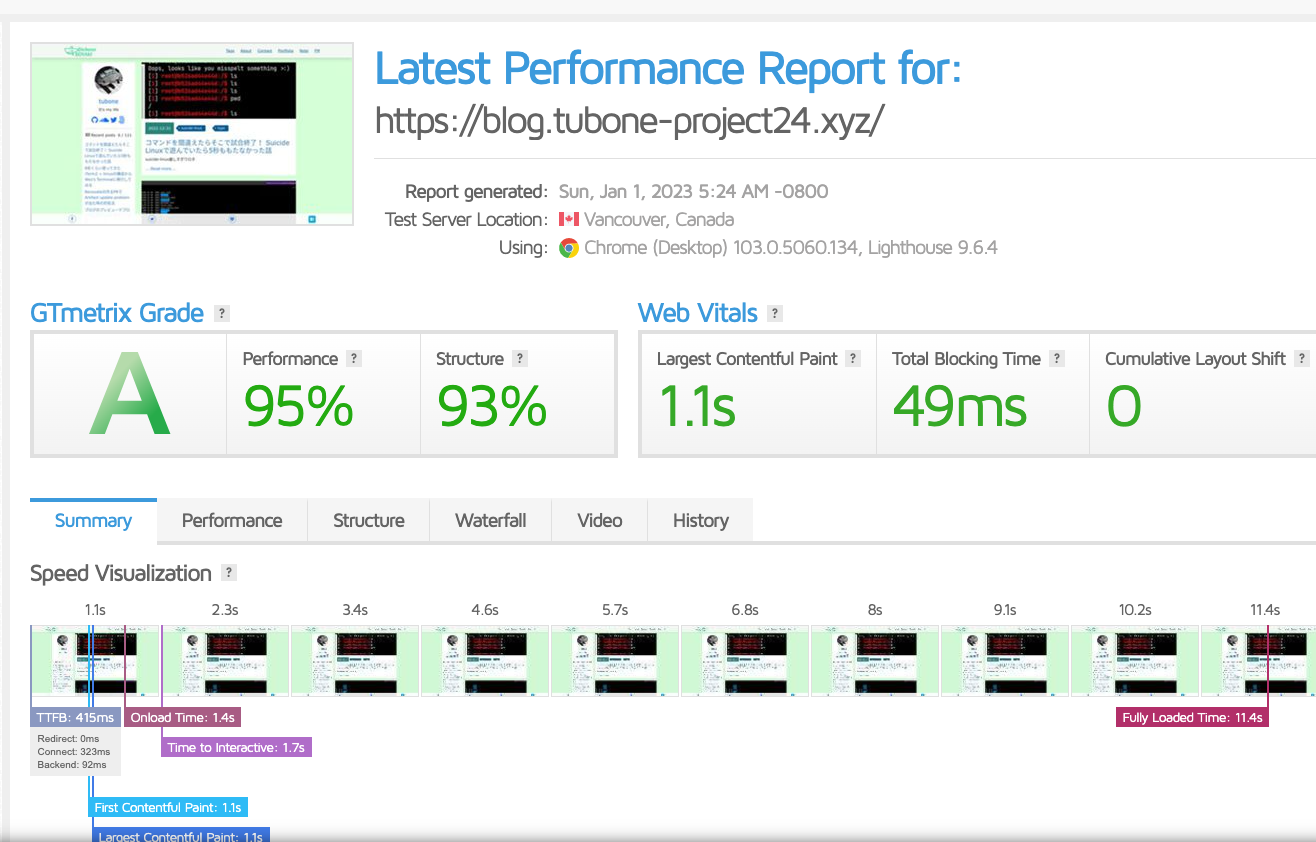 GTmetrixでグレードAを取得したブログのパフォーマンス計測結果