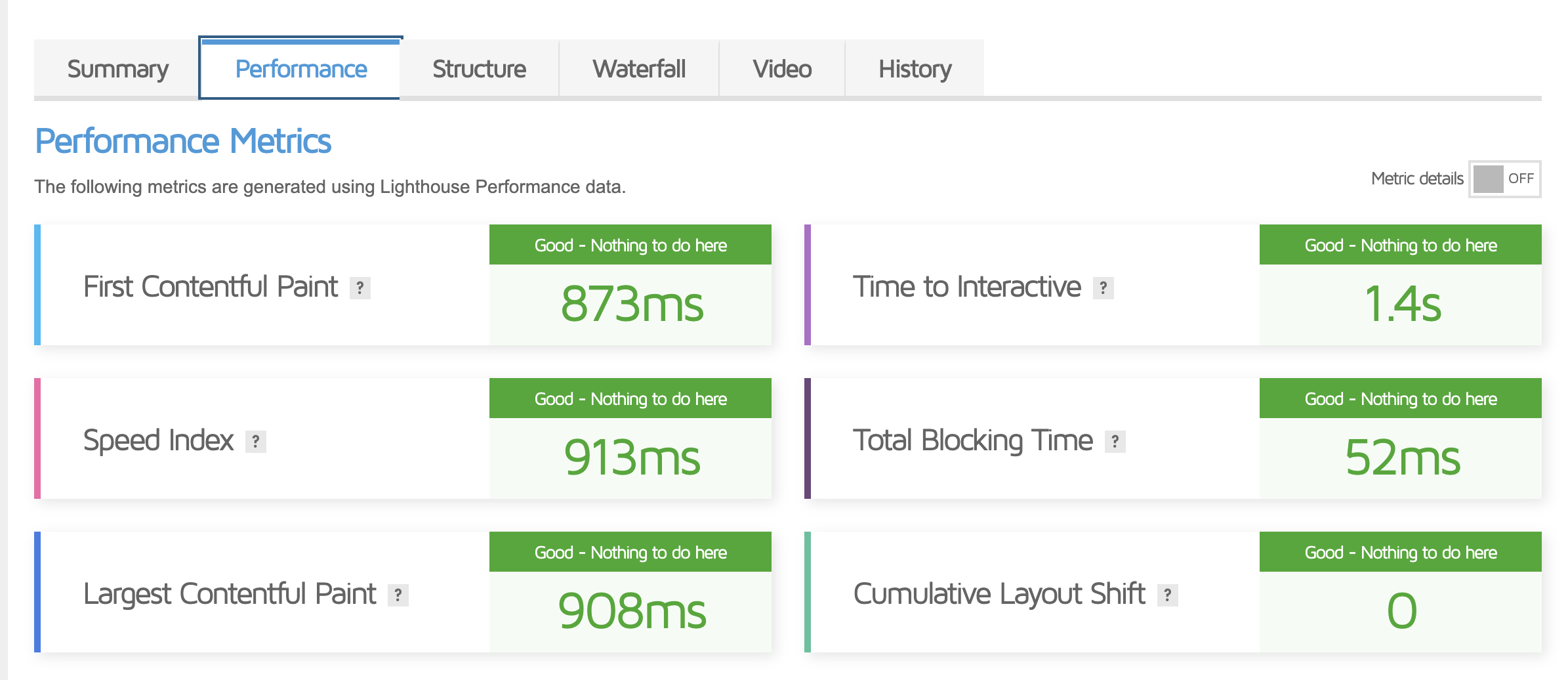 GTmetrixのPerformance Metricsで各指標がグリーン判定を示した結果