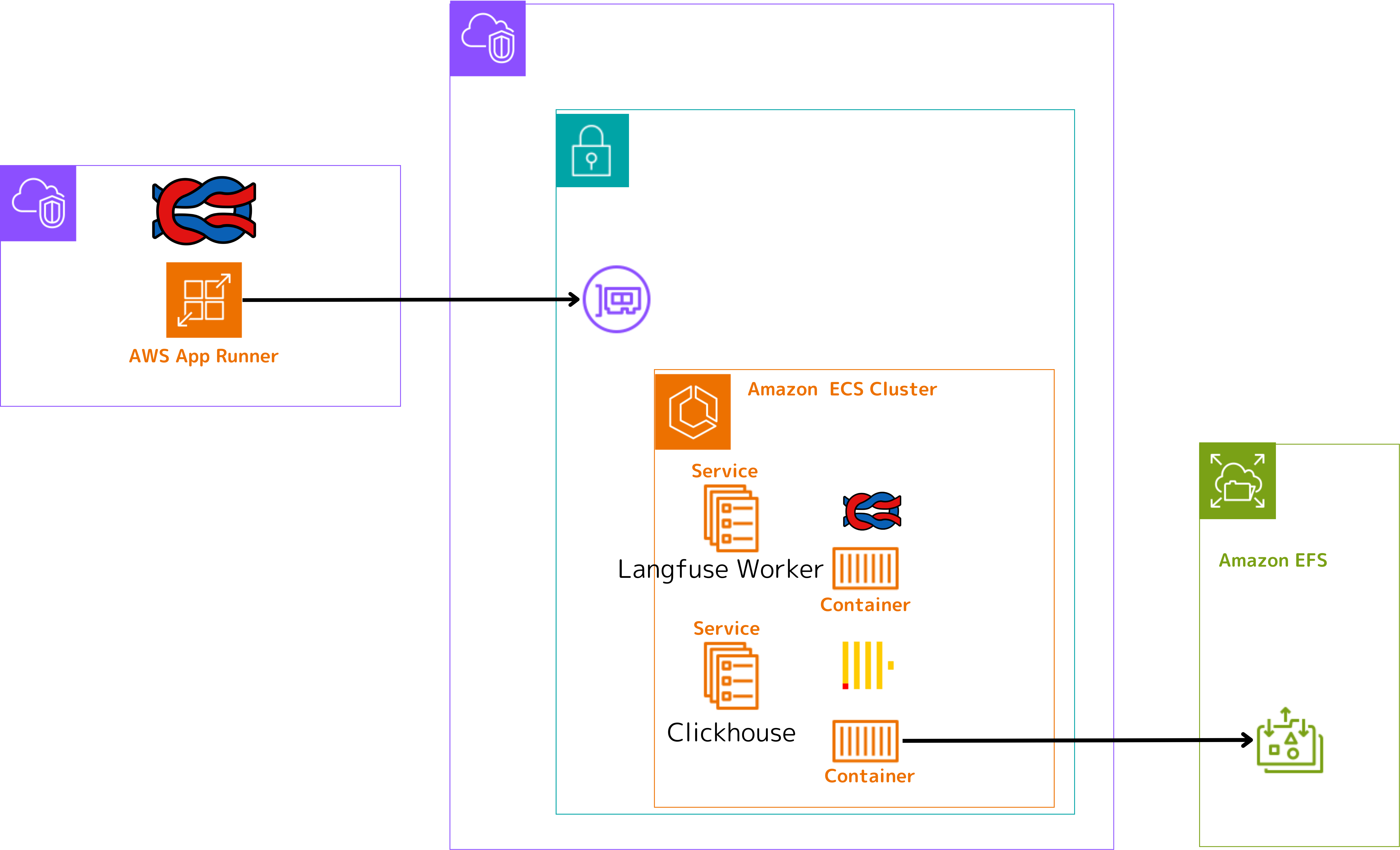 ClickHouseのデータ永続化